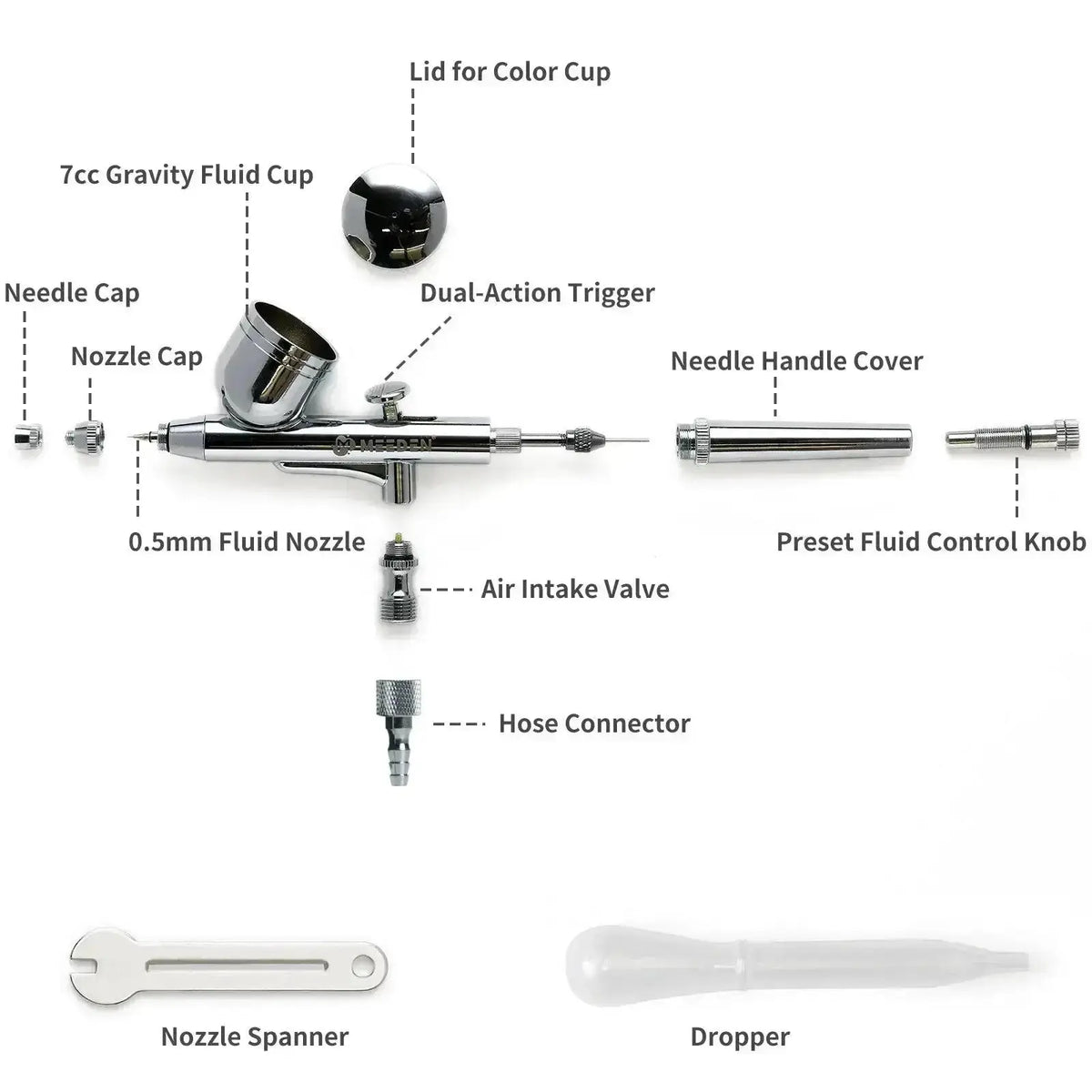 MEEDEN 3 Pcs Airbrush Set, 0.25, 0.35, 0.5mm Needles Pre-Equipped - MEEDEN ARTAirbrush Tool